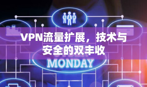 VPN流量扩展,技术与安全的双丰收 VPN流量扩展,技术与安全的双丰收