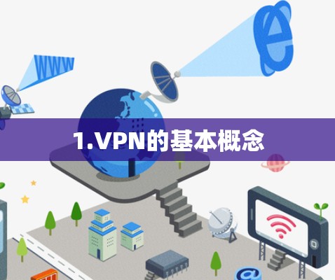 1.VPN的基本概念 1.VPN的基本概念