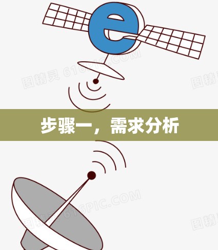 步骤一,需求分析 步骤一,需求分析