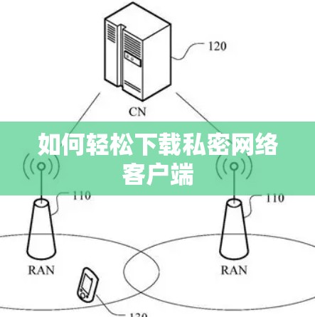 如何轻松下载私密网络客户端