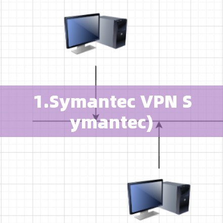 1.Symantec VPN Symantec) 1.Symantec VPN Symantec)